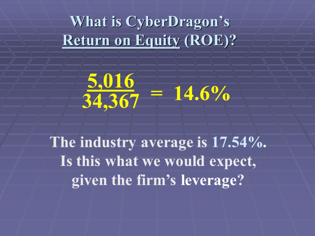 What is CyberDragon’s Return on Equity (ROE)? The industry average is 17.54%. Is this